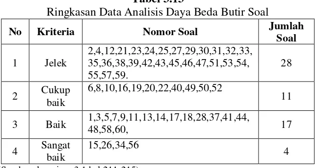 Tabel 3.13 