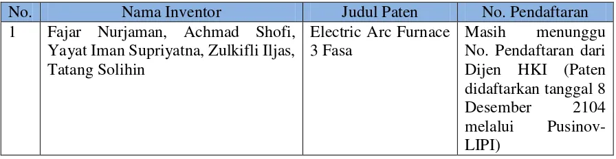 Tabel 2. Hasil kegiatan berupa paten terdaftar pada tahun 2014 
