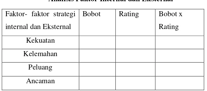 Tabel 1.2 Analisis Faktor Internal dan Eksternal 