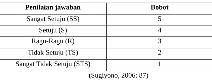 Tabel 3.2Penilaian jawaban