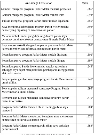 Gambar  mengenai program Parkir Meter menarik perhatian 