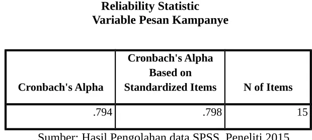 Tabel 4.5   Reliability Statistic