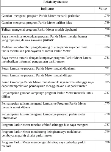 Gambar  mengenai program Parkir Meter menarik perhatian 