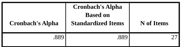   Tabel 4.7     Reliability Statistic      