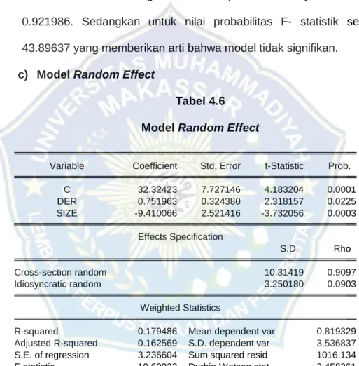 Tabel 4.6  Model Random Effect 