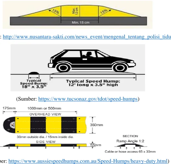 Gambar  4.3  Standard Road Humps 