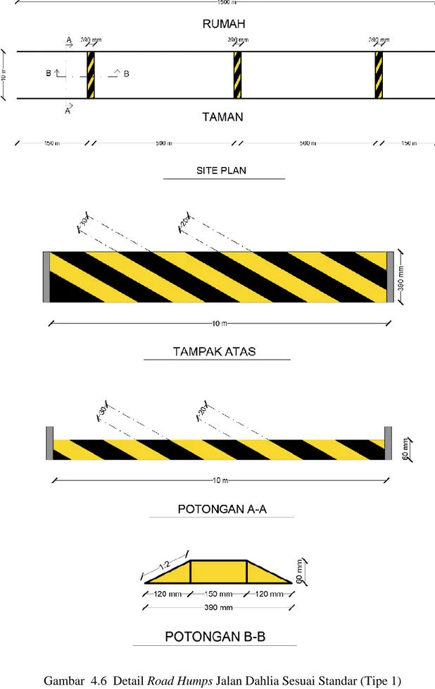 Gambar  4.6  Detail Road Humps Jalan Dahlia Sesuai Standar (Tipe 1) 