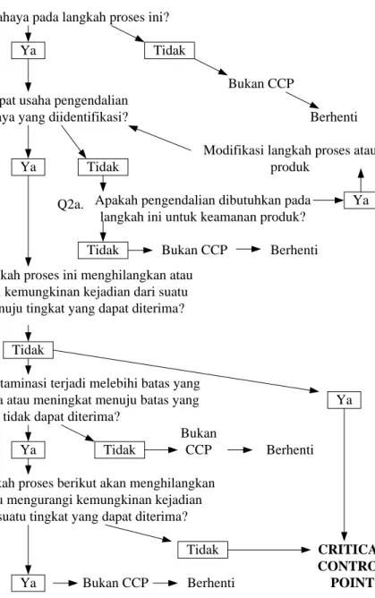 Gambar 2.3. CCP Decision Tree  (Mortimore and Wallace, 1998) 