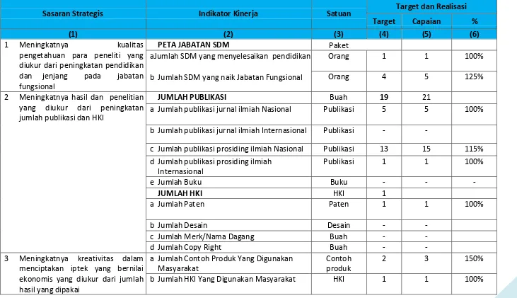 Tabel 3.1. Target dan Realisasi Capaian Kinerja UPT. BPML LIPI  Tahun 2014 