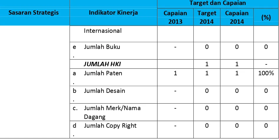 Tabel 3.5      Data Publikasi Ilmiah di Jurnal Nasional Tahun 2014 