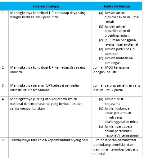 Tabel 2.2 Sasaran Strategis dan Indikator Kinerja Kegiatan UPT BPML-LIPI Tahun 