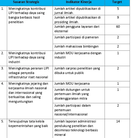 Tabel 2.3 Rencana Kinerja Tahunan (RKT) UPT BPML-LIPI Tahun 2015