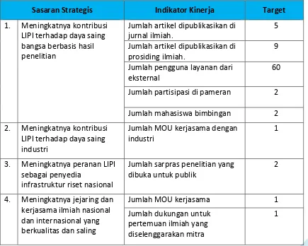 Tabel 2.4 Penetapan Kinerja (PK) UPT BPML-LIPI Tahun 2015