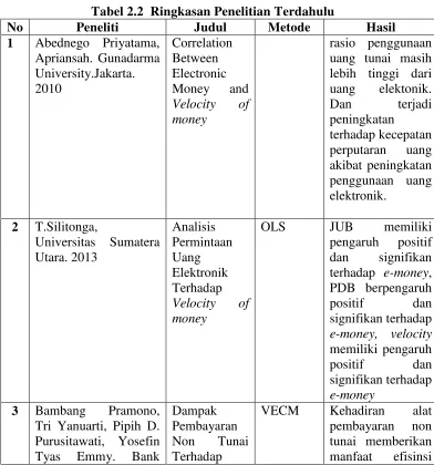 Tabel 2.2  Ringkasan Penelitian Terdahulu 