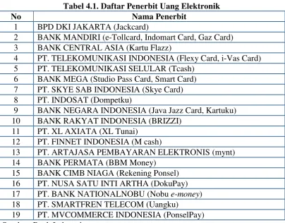 Tabel 4.1. Daftar Penerbit Uang Elektronik 