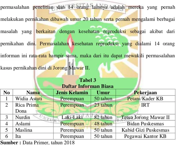 Tabel  di  atas  menunjukkan  nama-nama  da  umur  informan  biasa  dalam  penelitian  ini,  dua  orang  merupakan  masyarakat  Jorong  Mawar  II,  tiga  orang  kader kesehatan dan satu orang pegawai kantor KB