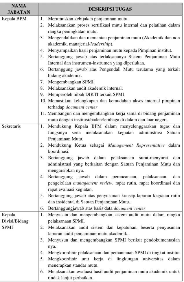 Tabel 3.1 Deskripsi Tugas BPM  NAMA 