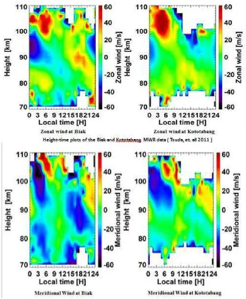 Figure 3c.). 24 Hours Composit average of Meridional wind and Zonal wind  