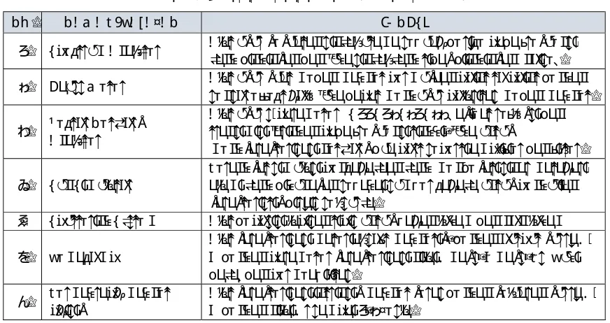 Tabel 3.8 Daftar P eralatan yang dibuka untuk P ub lik 