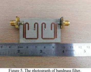 Figure 5. The photograph of bandpass filter.  