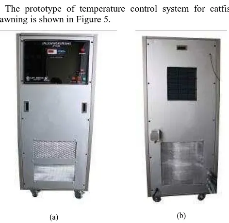 Figure 4.  Design of heat exchanger system 
