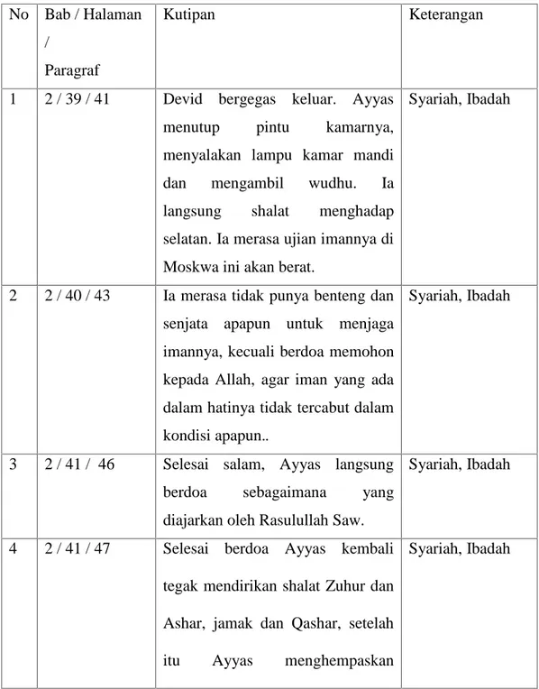 Tabel 3. Pesan Syariah.