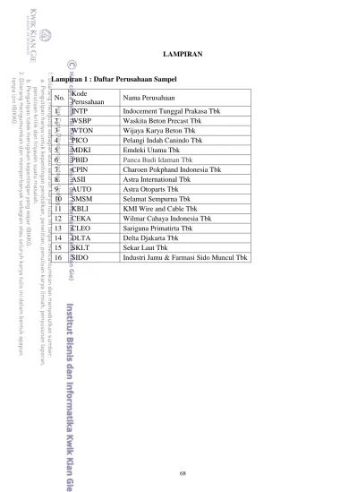 LAMPIRAN Lampiran 1 : Daftar Perusahaan Sampel