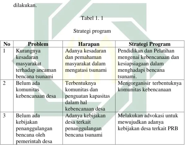 Tabel 1. 1   Strategi program 