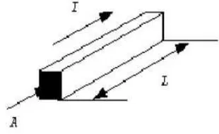 Figure. 1. Shape of resistor four rectangles. 
