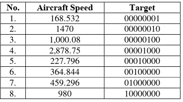 Figure 9: NN2 knowledge for aircraft RCS data. 