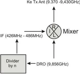 Gambar 4: a) Diagram band-pass filter (L dan C), b) respons S11dan S21 band-pass filter