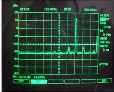 Gambar 10: Respon high-pass  filter (input sinyal  radar INDRA tanpa sweep ) 