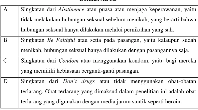 Tabel 2.2 