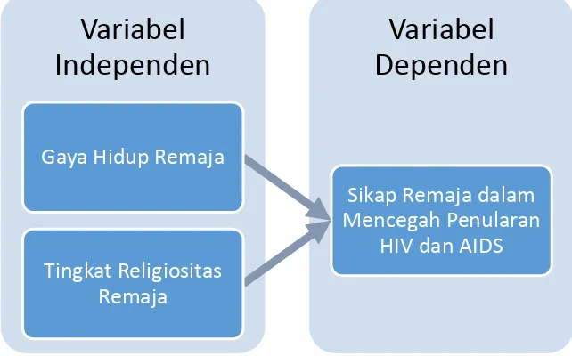 Gambar 2.3  Model Analisis 