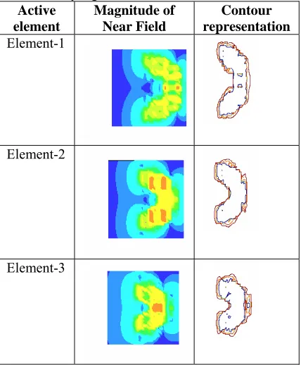 Gambar 10: Model pengukuran footprint 