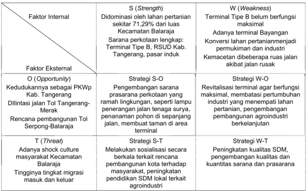 Tabel 1. Matrik SWOT  Faktor Internal 