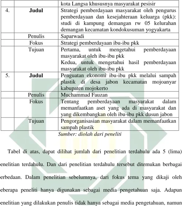 Tabel  di  atas,  dapat  dilihat  jumlah  dari  penelitian  terdahulu  ada  5  (lima)  penelitian  terdahulu