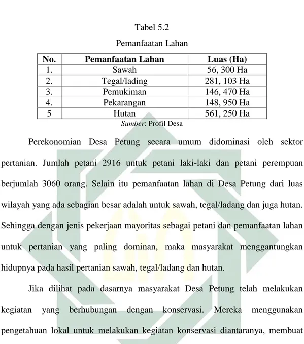 Tabel 5.2  Pemanfaatan Lahan 