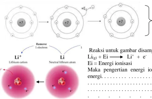 Diagram kenaikan  energi ionisasi  3.  Afinitas elektron 