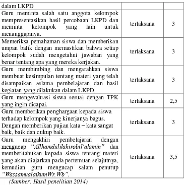 Tabel. 4.9 Rekapitulasi Keterlaksanaan RPP pada Pertemuan Kedua 