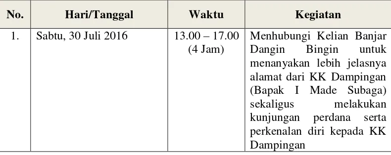 Tabel 1.2 Jadwal Kegiatan Kunjungan KK Dampingan 
