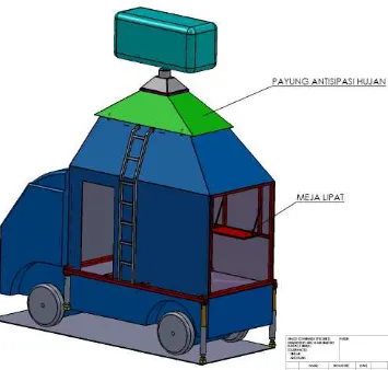 Gambar 10. Desain modifikasi truk untuk Radar transportable. 