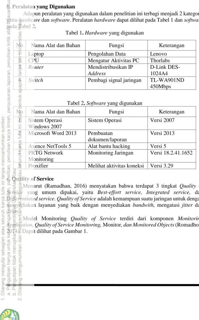 Tabel 2. Software yang digunakan 