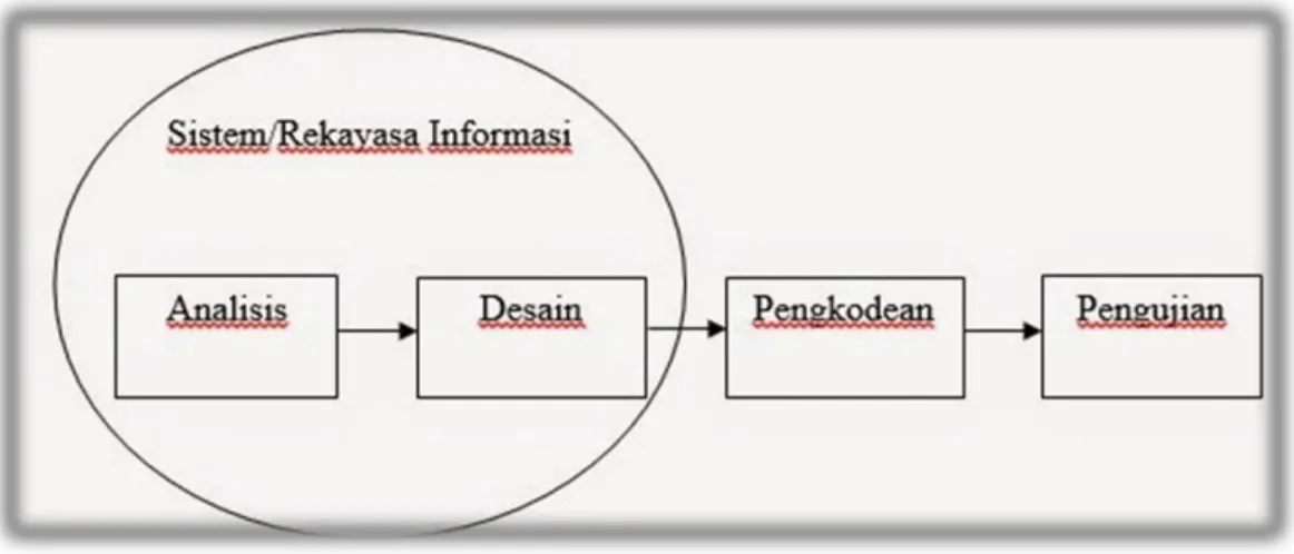 Gambar II.1. Diagram Model Air Terjun 