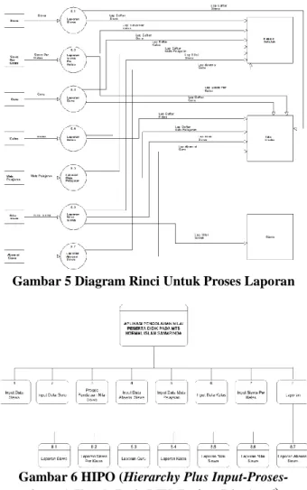 Gambar 2 Flow Of Document (FOD) Yang  Diusulkan 