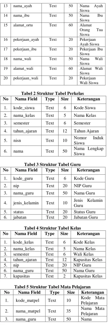 Tabel 4 Struktur Tabel Kelas 