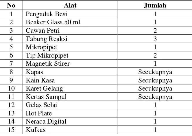 Tabel 3.6 Tabel Alat pembuatan medium miring dan medium lempeng NA (Nutrien Agar) 