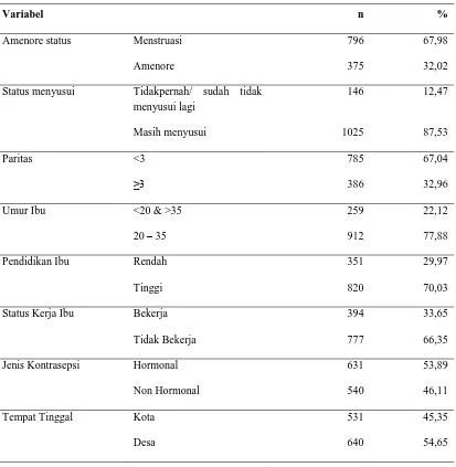 Tabel 1 Karakteristik responden berdasarkan variabel penelitian 