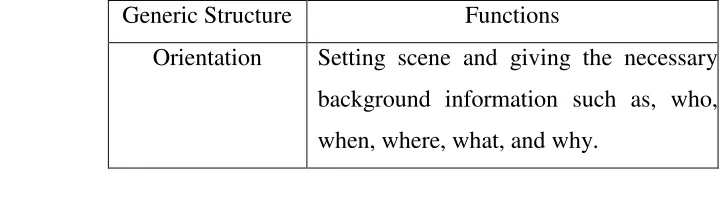 Table 1.1 