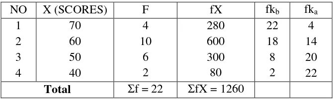 Table 4.4 